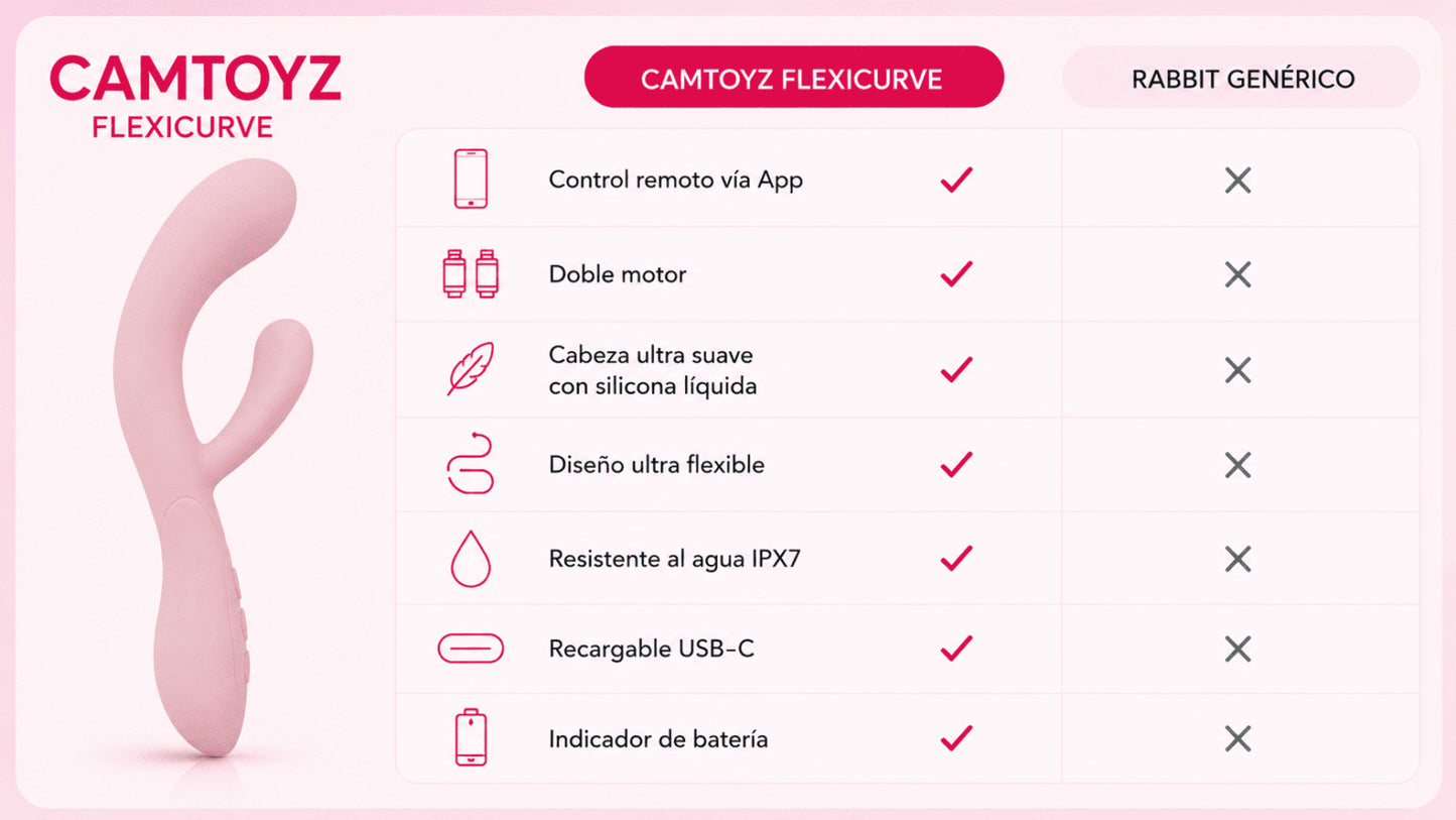FlexiCurve Vibrador Rabbit Ergonómico con App Camtoyz