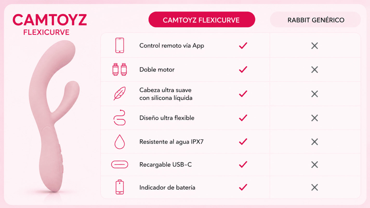 FlexiCurve Vibrador Rabbit Ergonómico con App Camtoyz