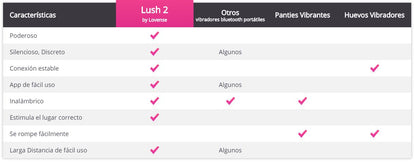 Lush 2 By Lovense Vibrador Controlado por APP